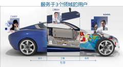 隐形车衣行业新变革 3D扫描打造汽车版型数据中心(图1)